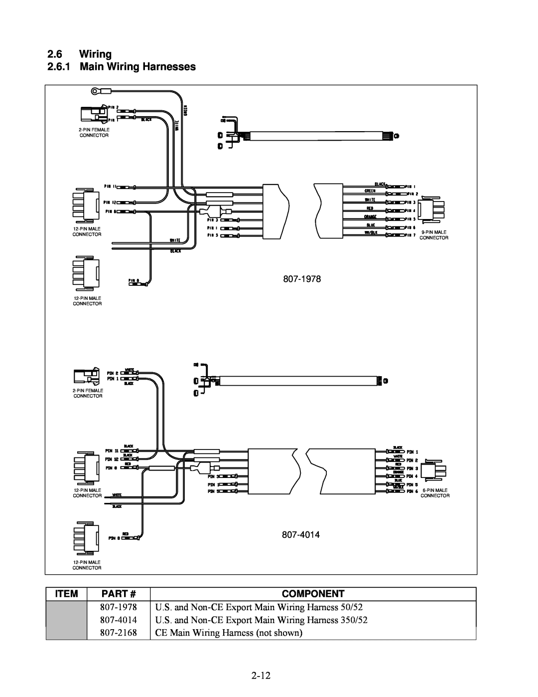 Frymaster 8196345 manual 2.6Wiring 2.6.1 Main Wiring Harnesses, 807-1978, 807-4014, Pinfemale, Connector, Pinmale 