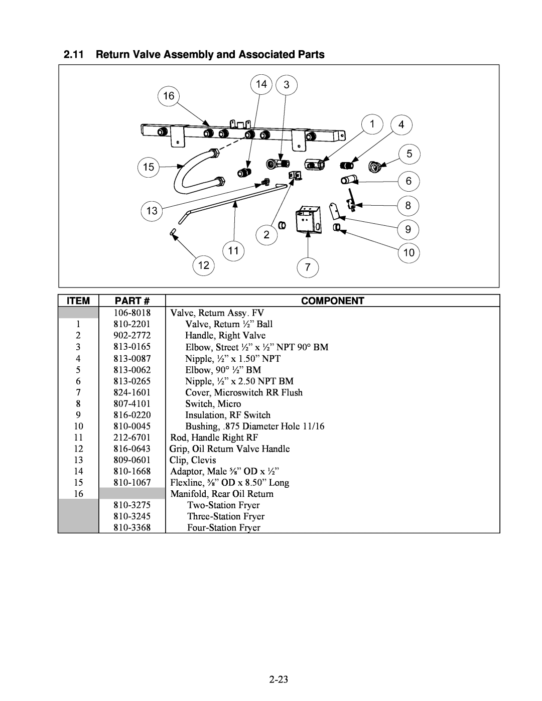 Frymaster 8196345 manual 2.11Return Valve Assembly and Associated Parts 