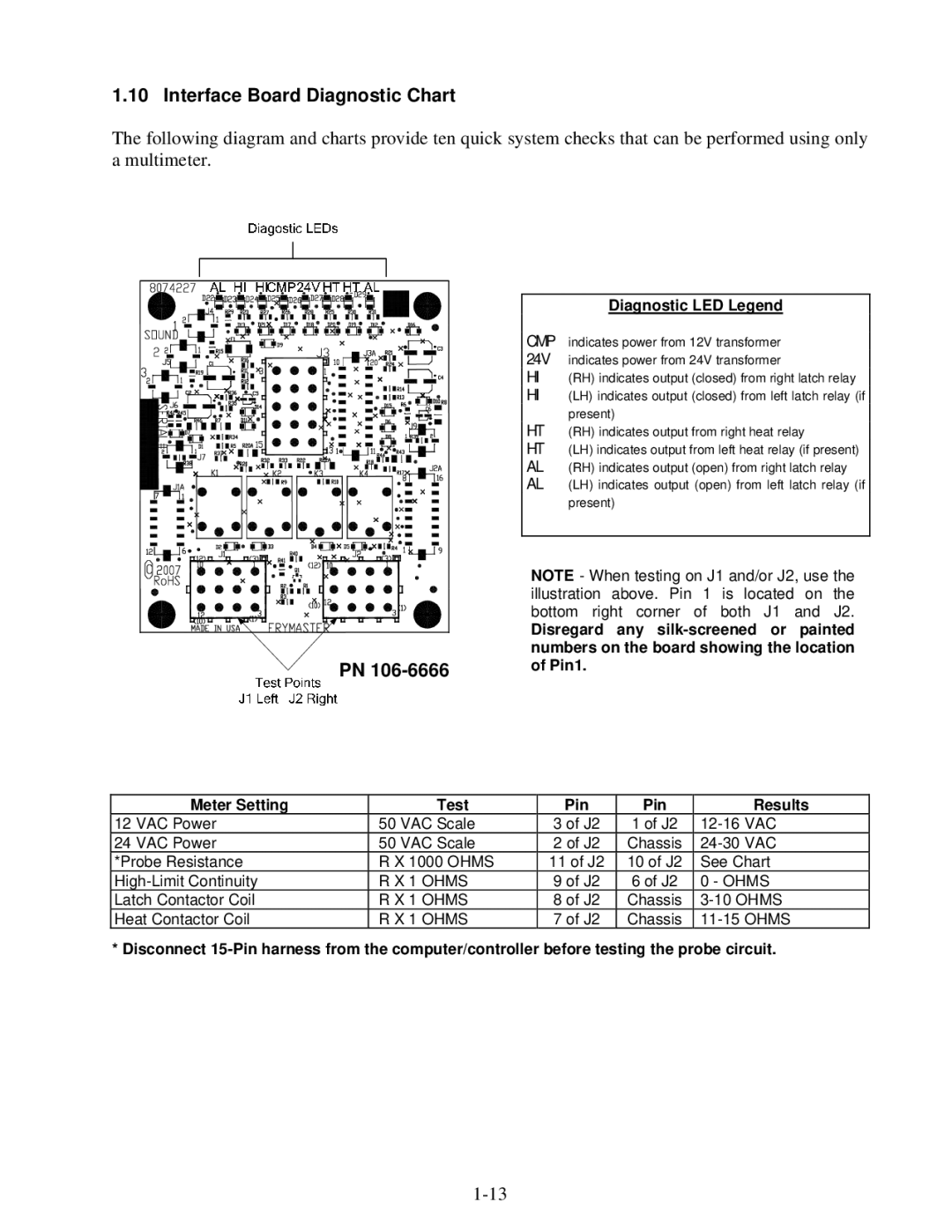Frymaster 8196428 manual Interface Board Diagnostic Chart, Diagnostic LED Legend 