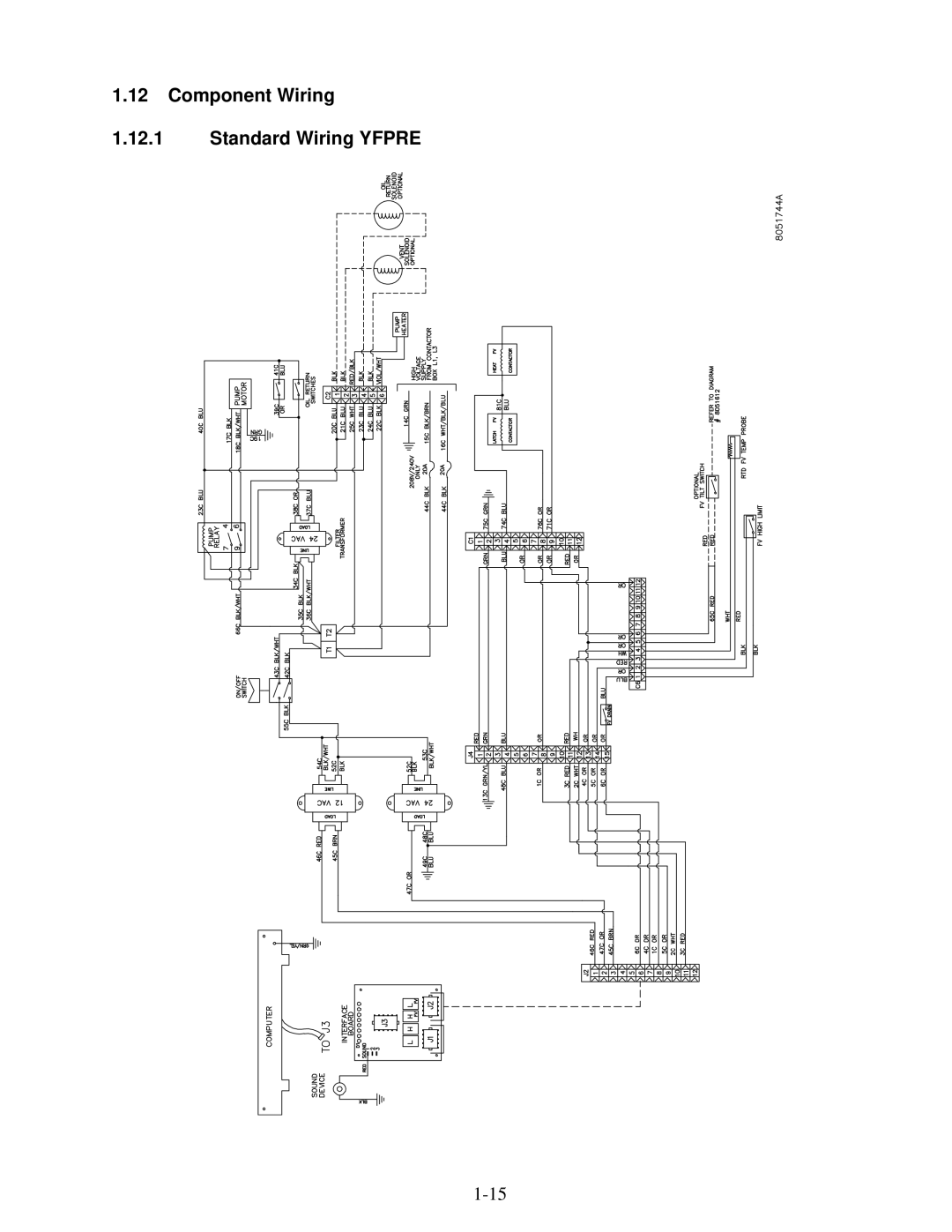 Frymaster 8196428 manual Component Wiring Standard Wiring Yfpre 