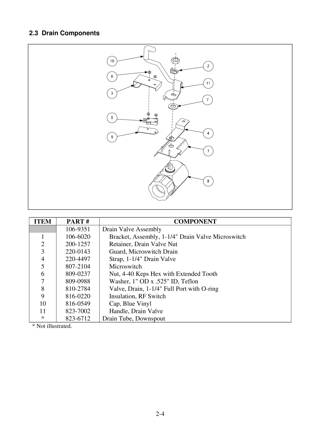 Frymaster 8196428 manual Drain Components 