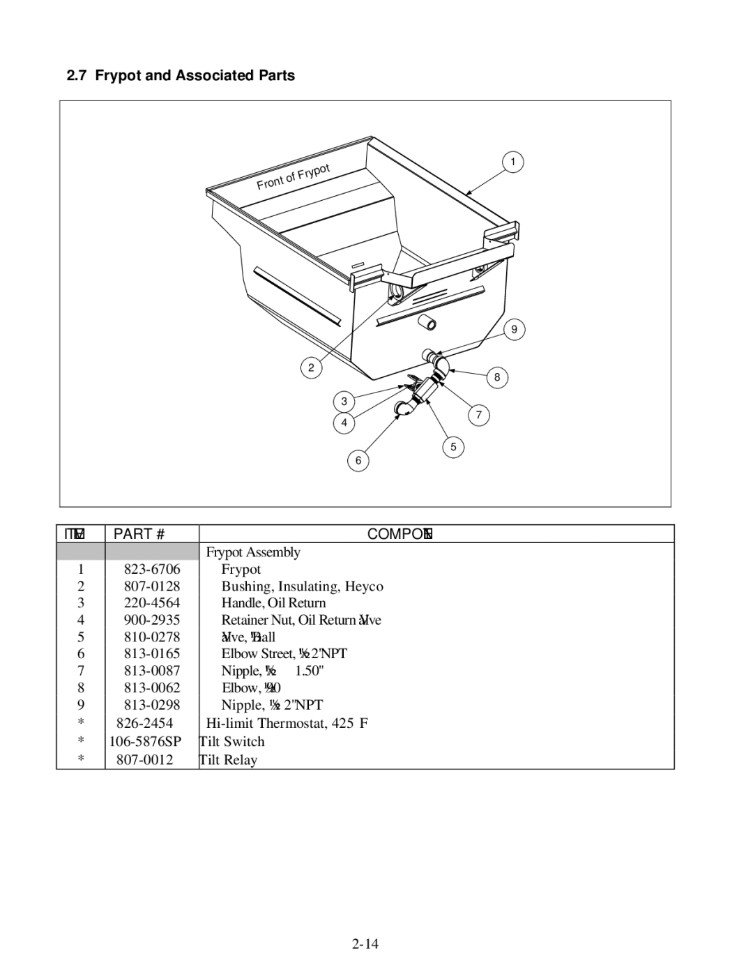 Frymaster 8196428 manual Frypot and Associated Parts 