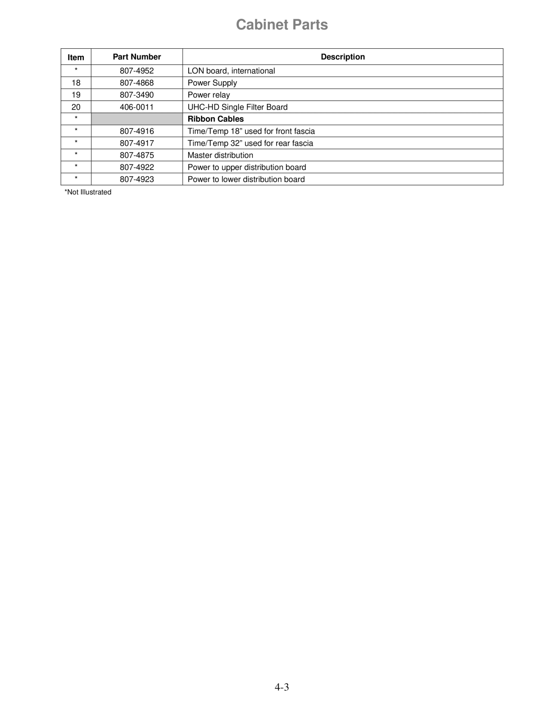 Frymaster 8196606 manual Part Number 