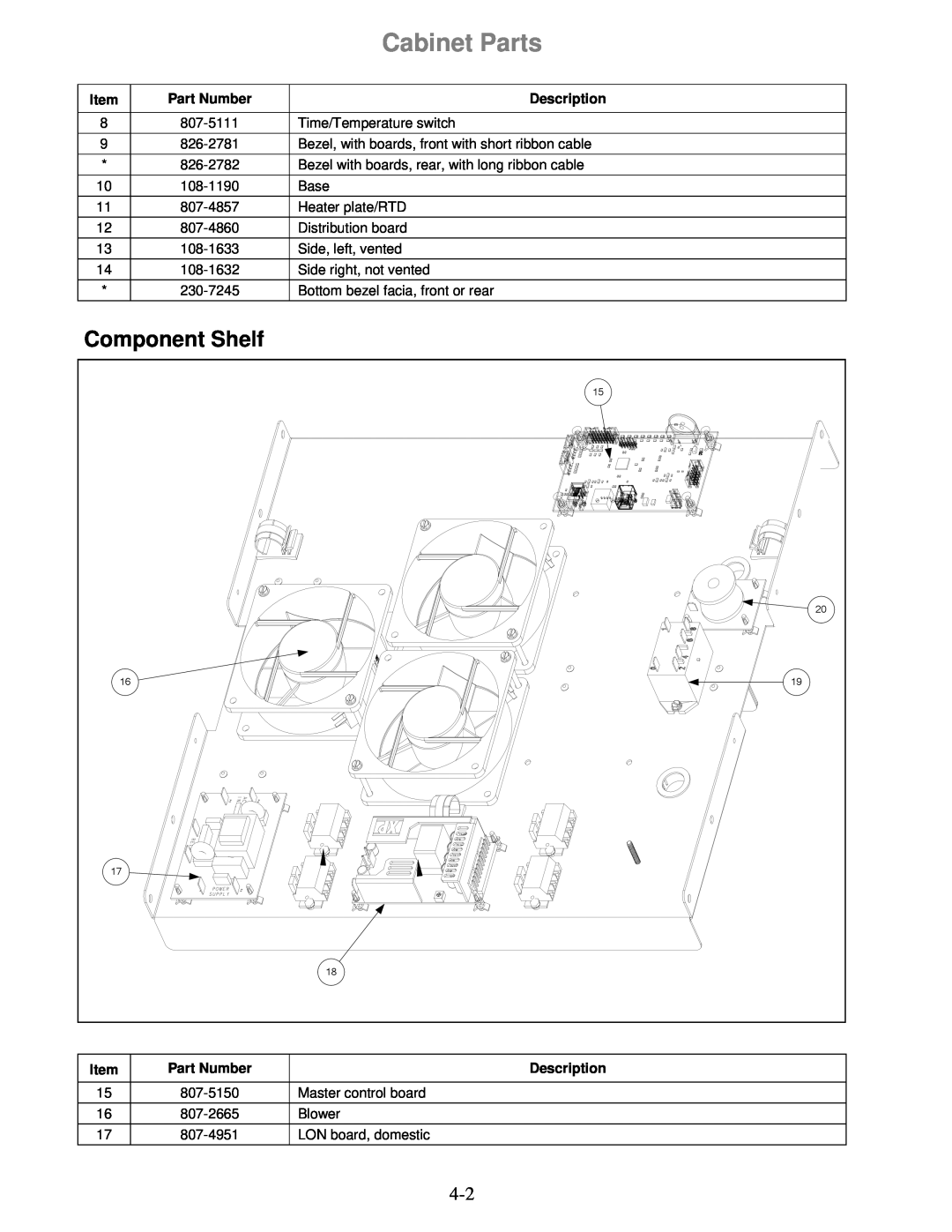 Frymaster 8196606 manual Component Shelf, Cabinet Parts, Item, Part Number, Description 