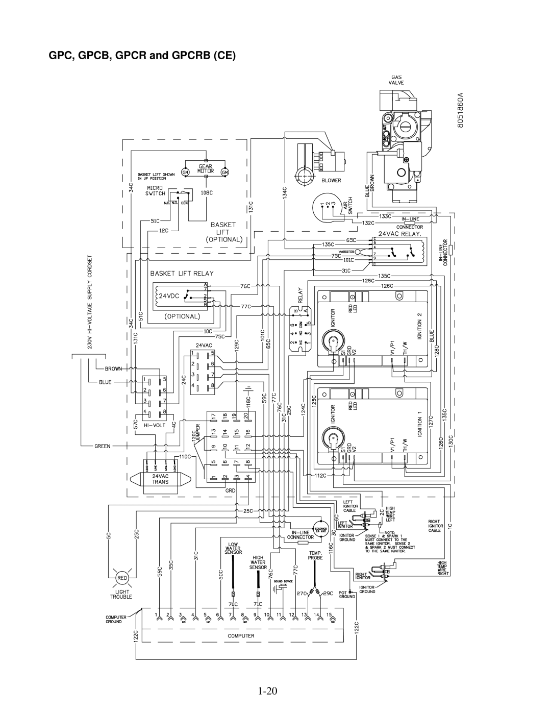 Frymaster 8196692 manual GPC, GPCB, Gpcr and Gpcrb CE 