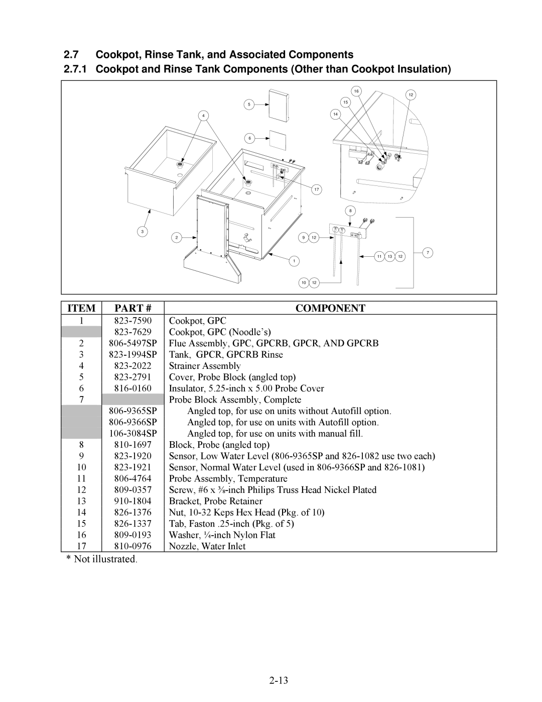 Frymaster 8196692 manual Component 