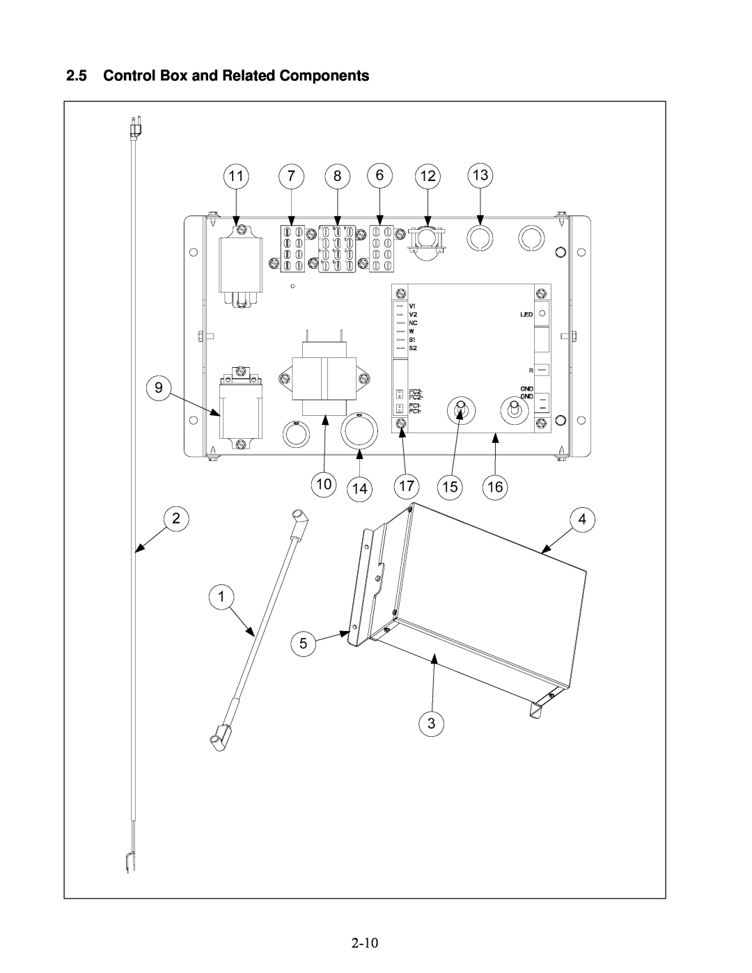 Frymaster 8196692 manual 2.5Control Box and Related Components 