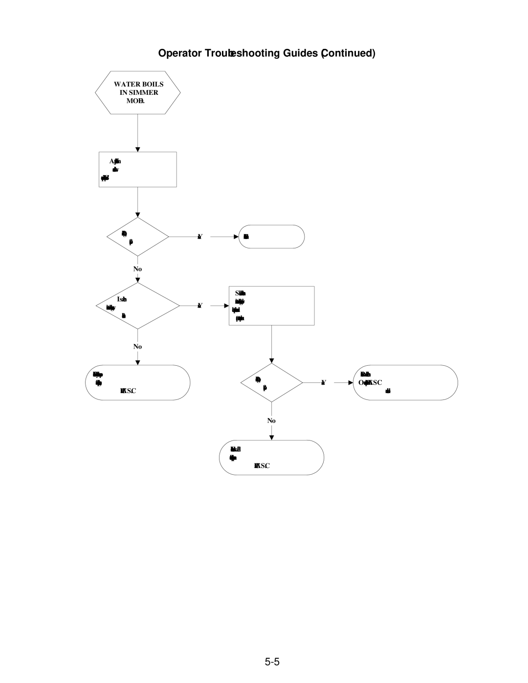 Frymaster 8BC, 8SMS, 8C manual Water Boils Simmer Mode 