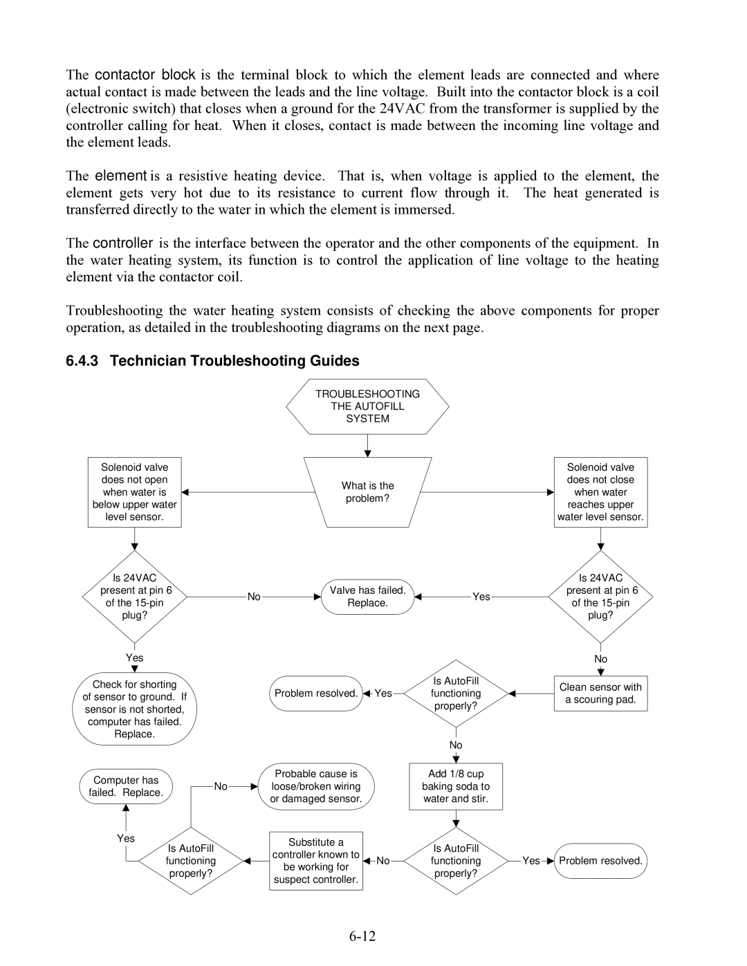 Frymaster 8BC, 8SMS, 8C manual Technician Troubleshooting Guides, Troubleshooting Autofill System 