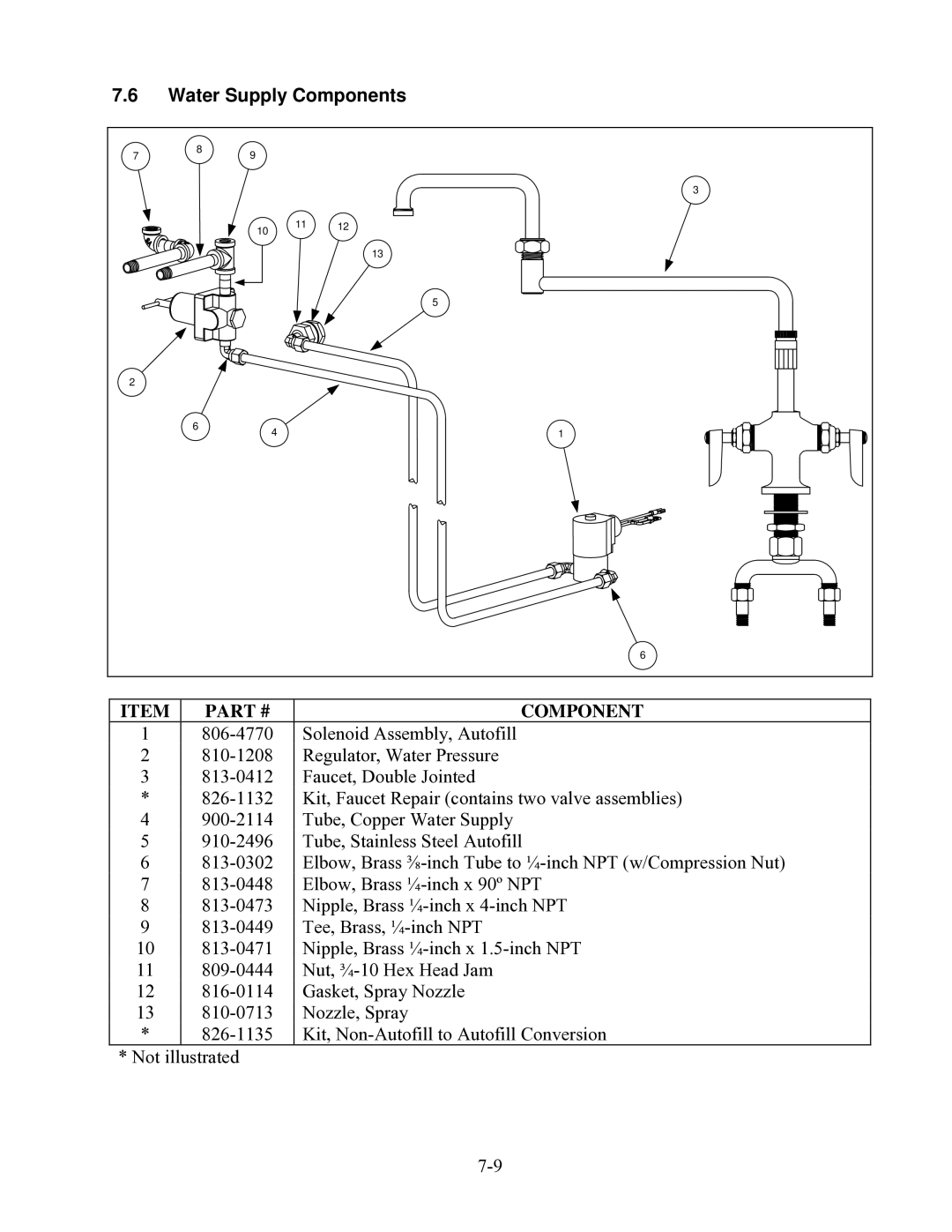 Frymaster 8SMS, 8BC, 8C manual Water Supply Components 