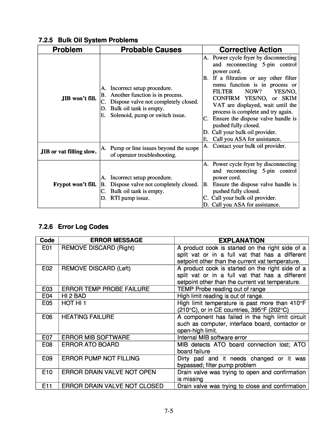 Frymaster BIELA14 Probable Causes, Bulk Oil System Problems, 7.2.6, Error Log Codes, Explanation, Corrective Action 