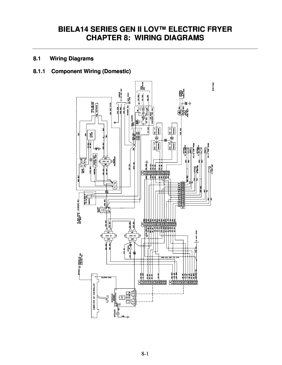 Frymaster warranty 8.1Wiring Diagrams 8.1.1Component Wiring Domestic, BIELA14 SERIES GEN II LOV ELECTRIC FRYER 
