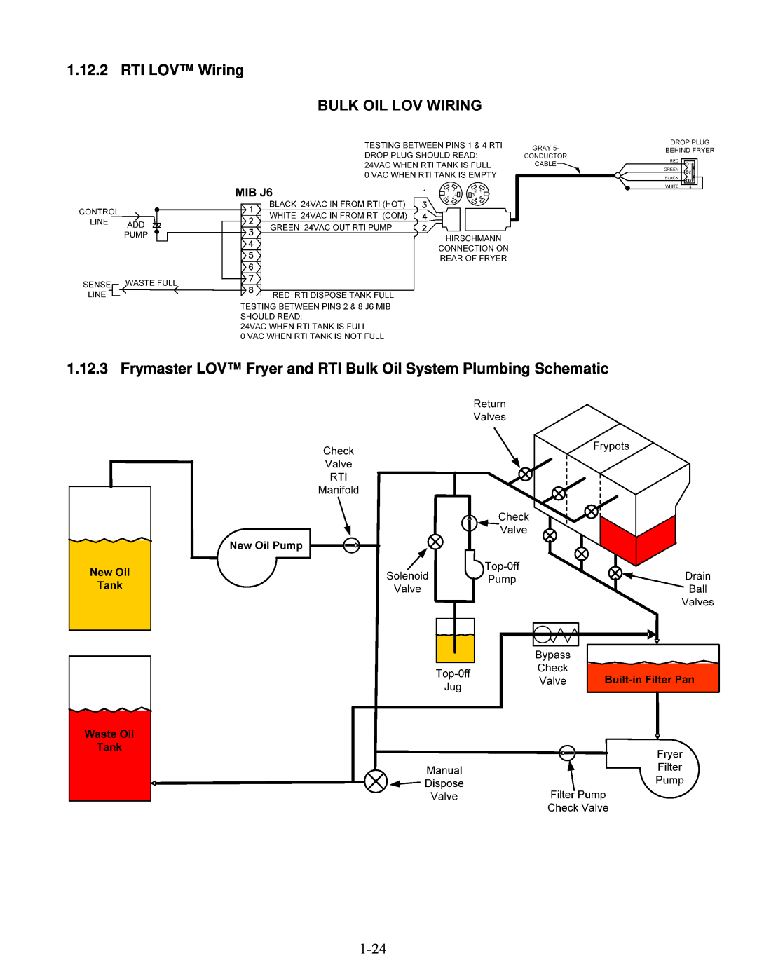Frymaster BIELA14 manual RTI LOV Wiring 