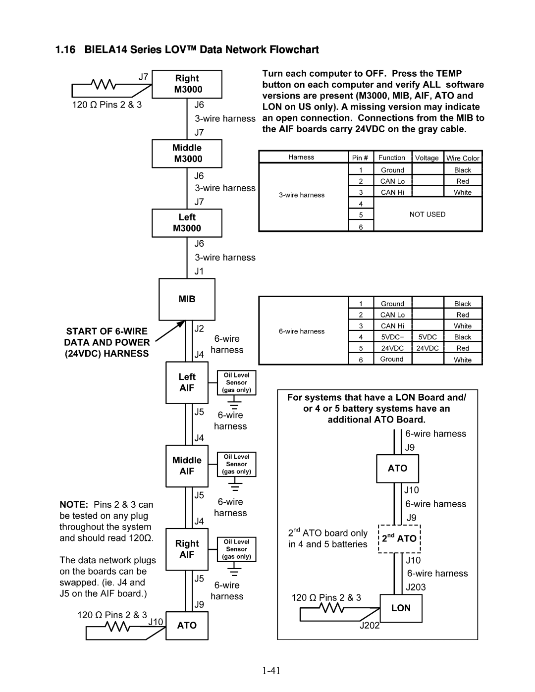 Frymaster manual BIELA14 Series LOV Data Network Flowchart 