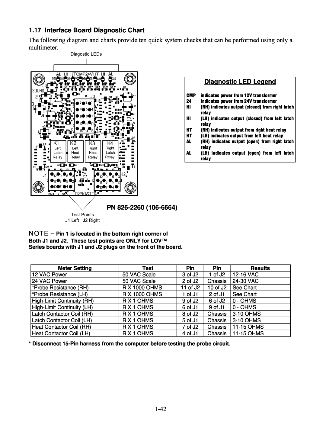 Frymaster BIELA14 manual Interface Board Diagnostic Chart, Diagnostic LED Legend, PN 826-2260, 1-42 