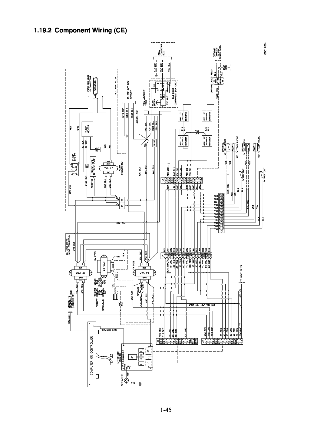 Frymaster BIELA14 manual Component Wiring CE 