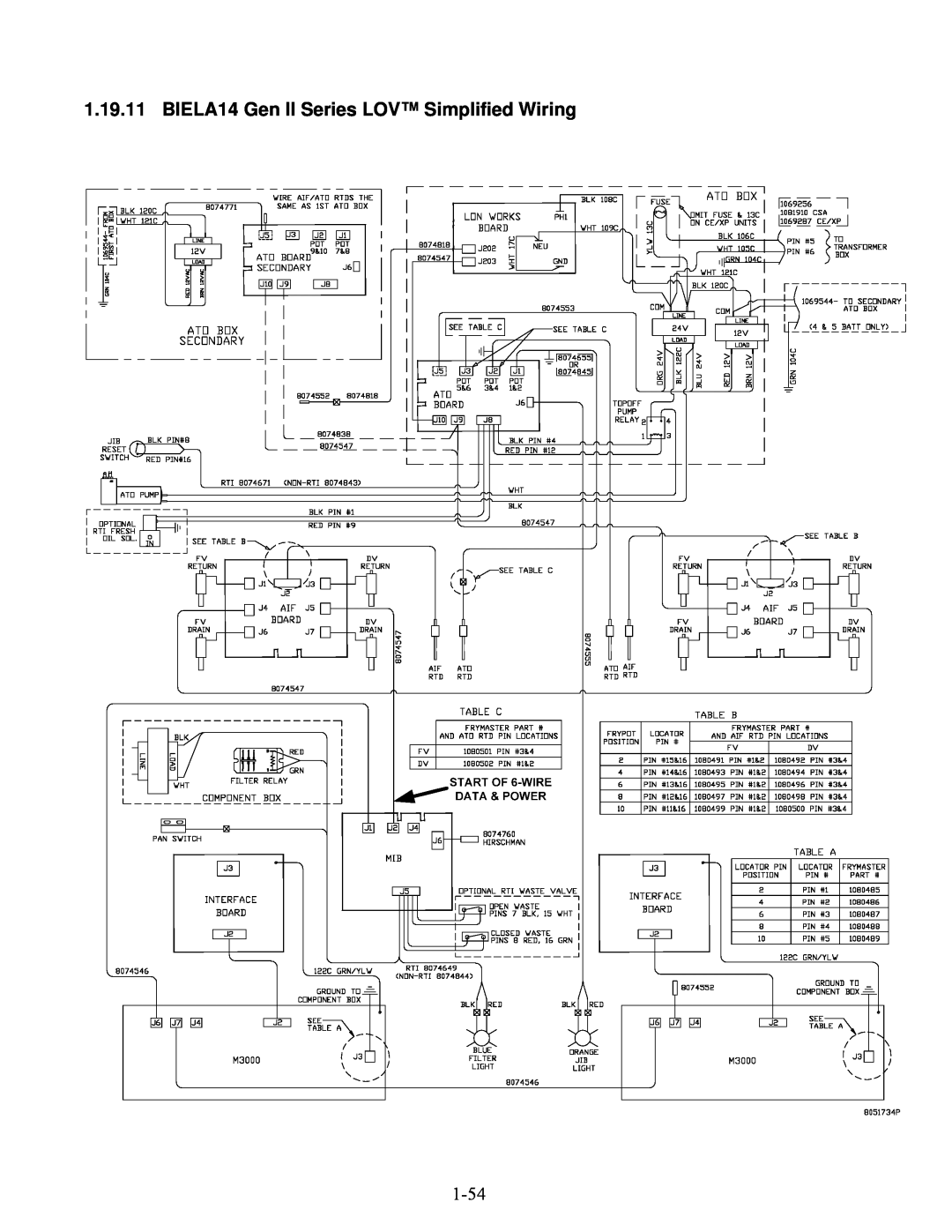 Frymaster BIELA14 manual 