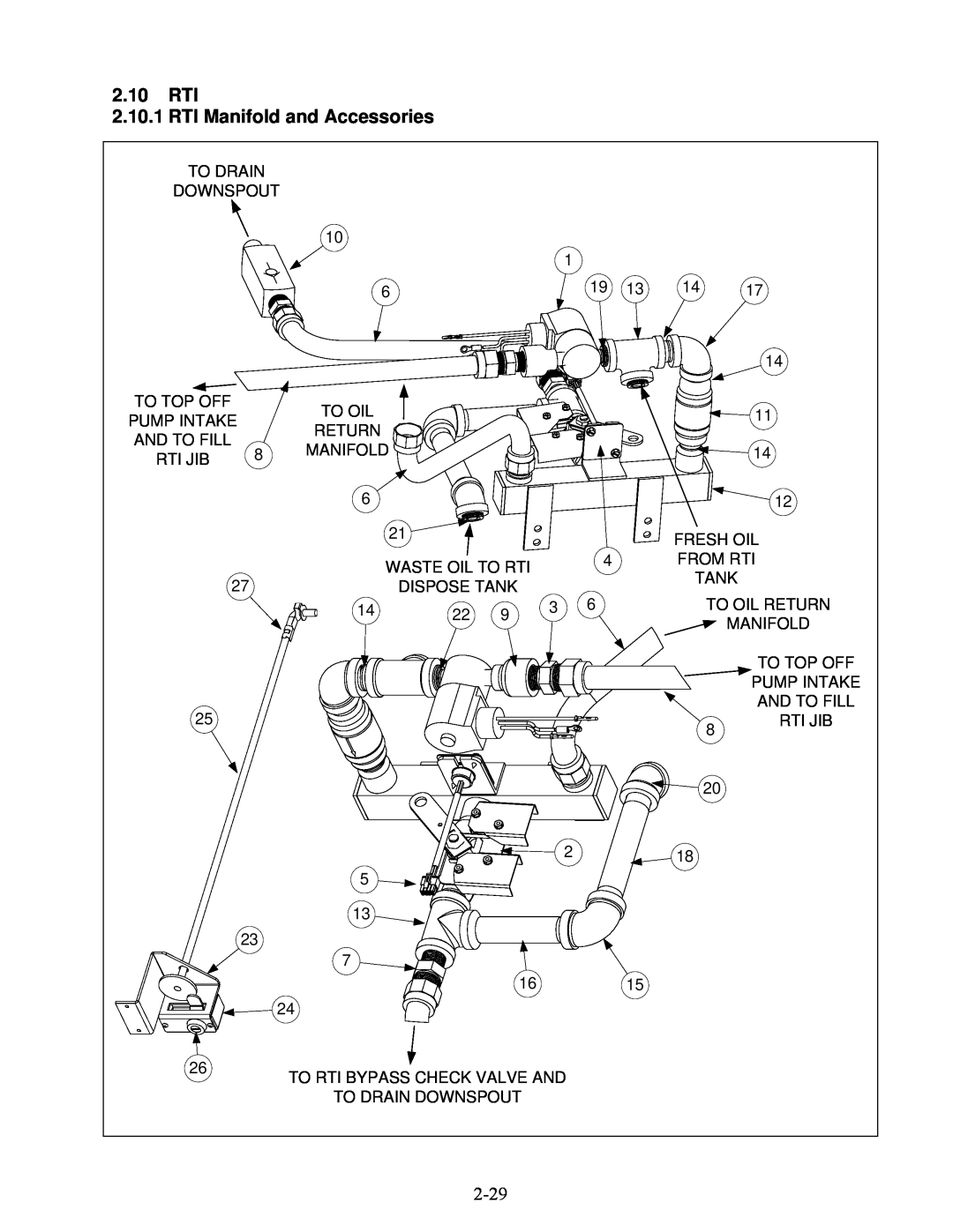 Frymaster BIELA14 manual 2.10RTI 2.10.1 RTI Manifold and Accessories 