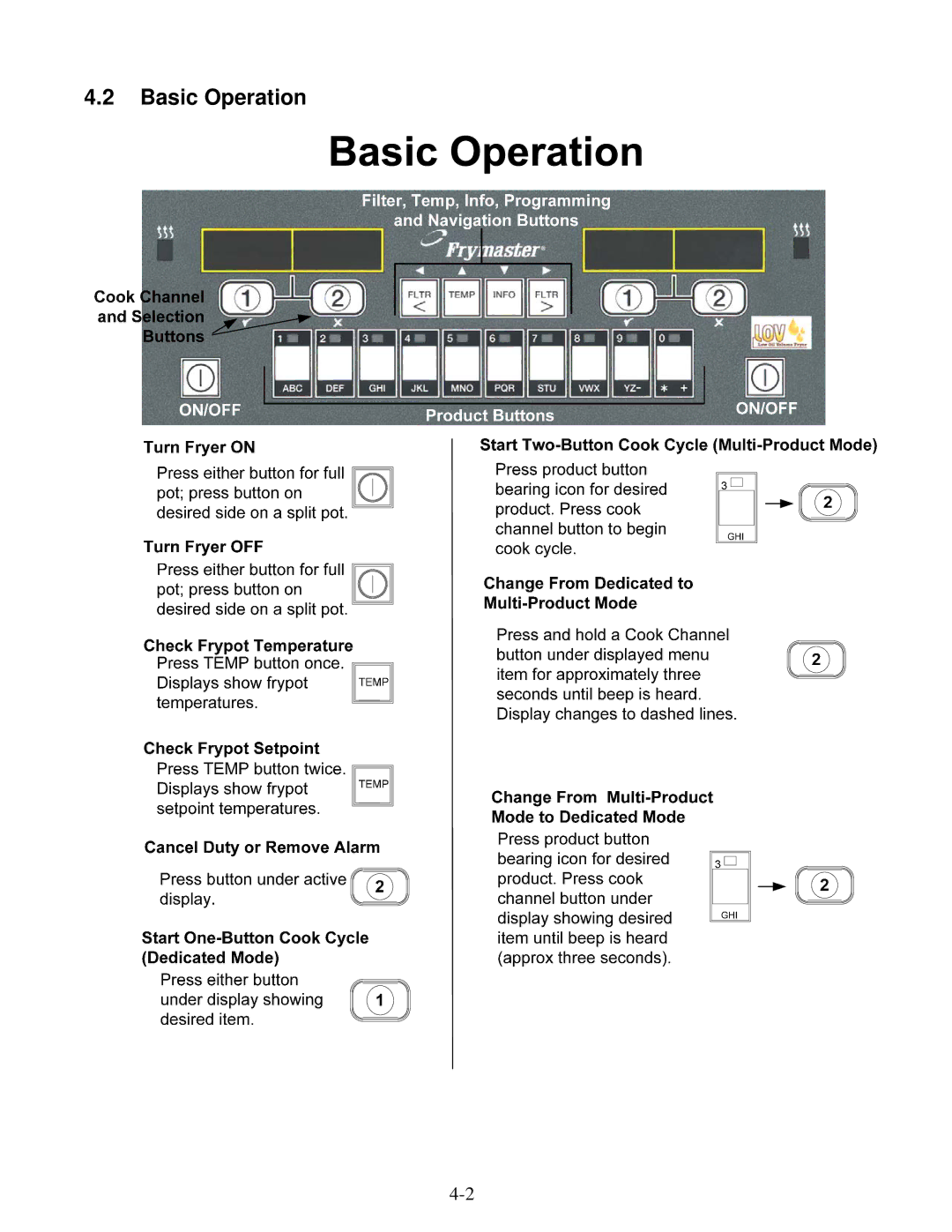 Frymaster BIGLA30 warranty Basic Operation 