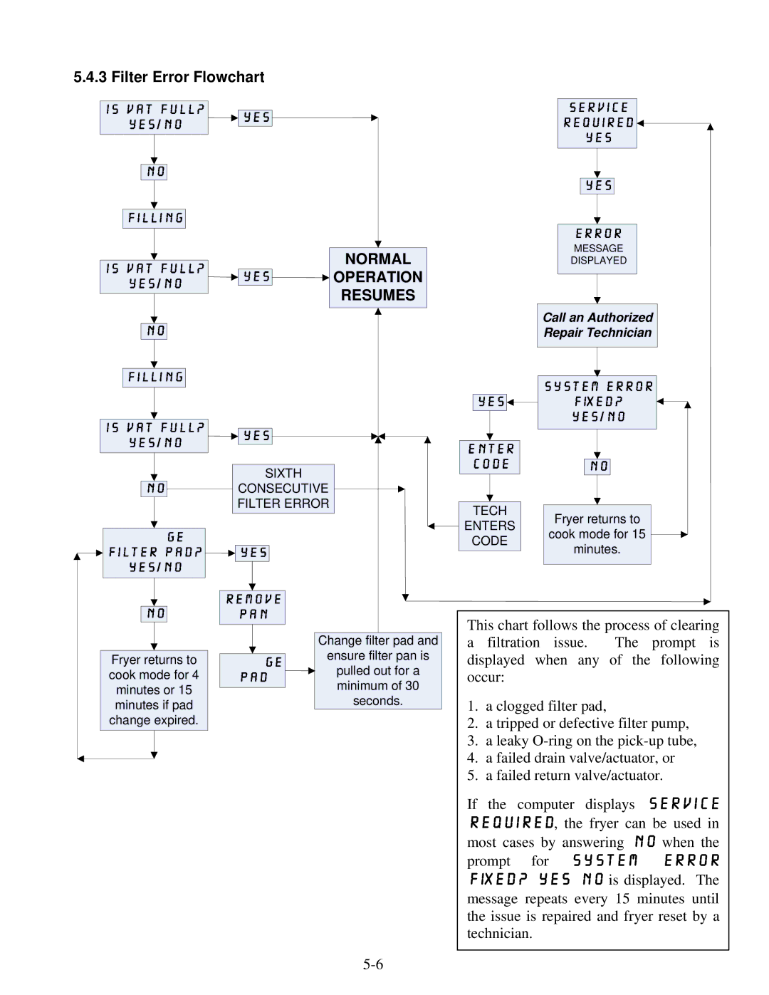 Frymaster BIGLA30 warranty Filter Error Flowchart, Normal Operation Resumes, System Error, FIXED? YES no is displayed 