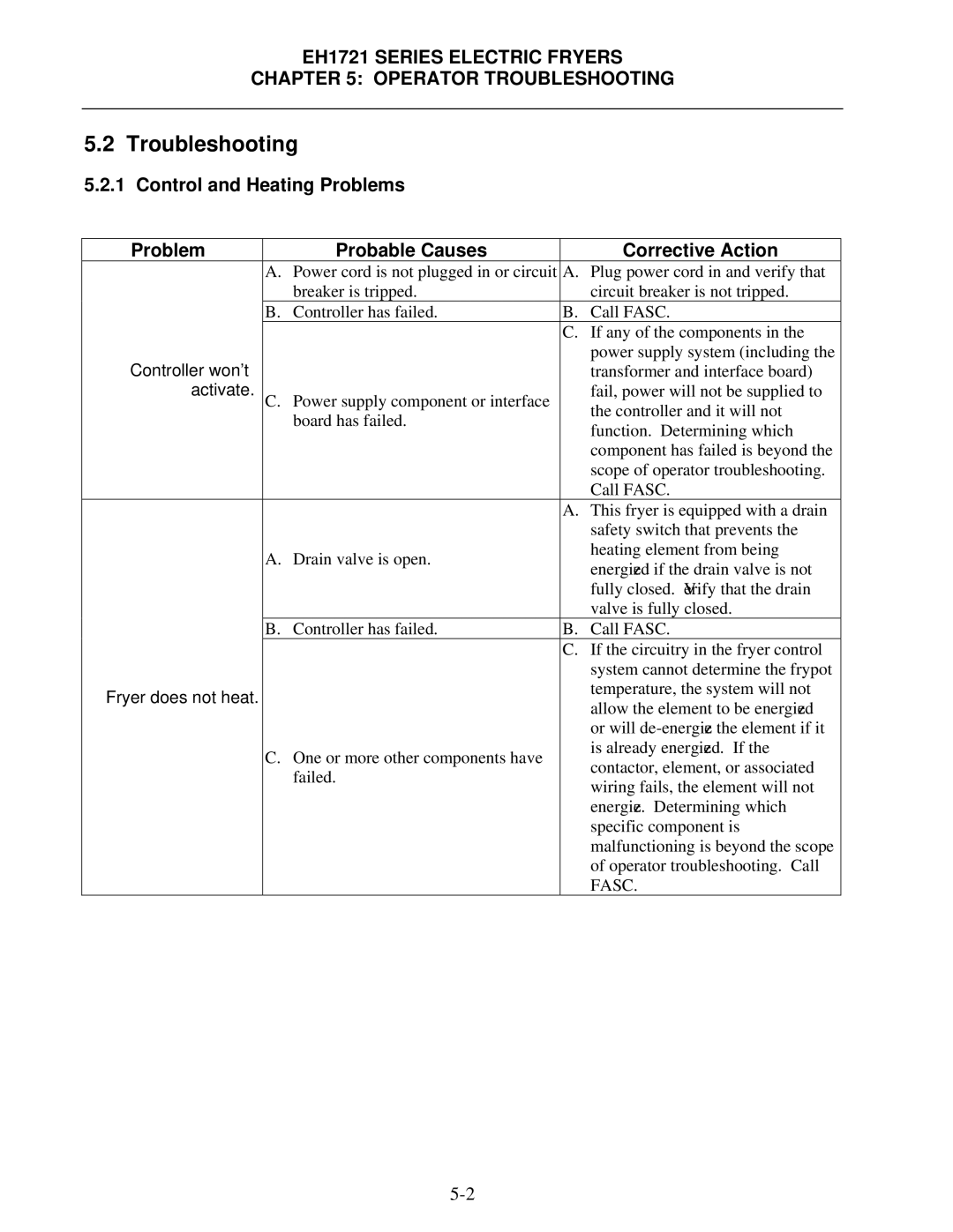 Frymaster FPH1721, BIH1721 operation manual Troubleshooting, Activate 