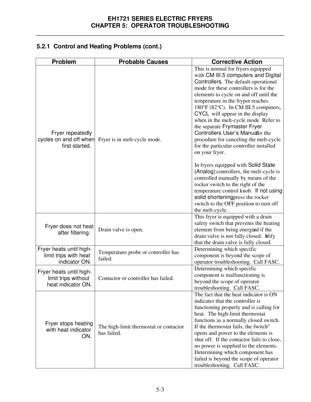 Frymaster BIH1721, FPH1721 operation manual Control and Heating Problems, Probable Causes 