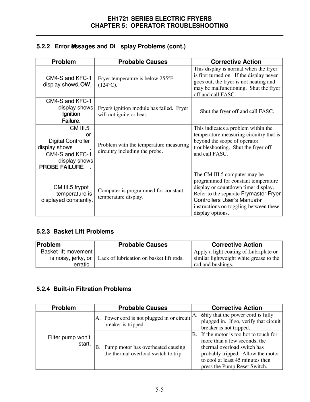 Frymaster BIH1721, FPH1721 Error Messages and Display Problems Probable Causes, Basket Lift Problems Probable Causes 