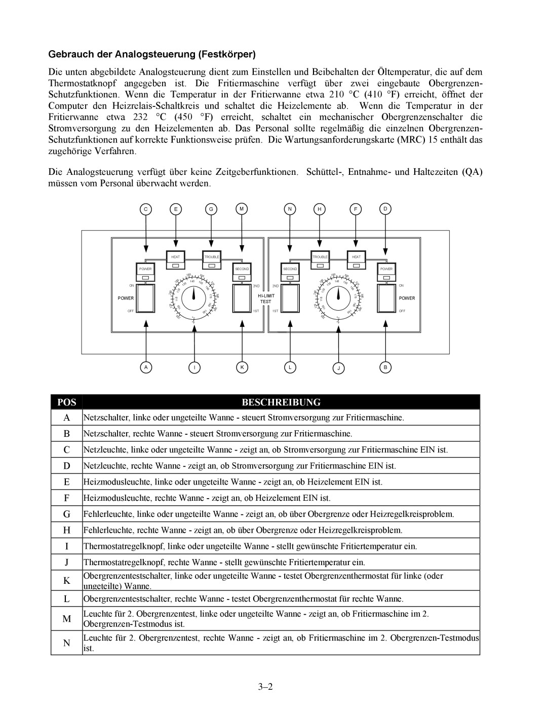 Frymaster BIPH/MPH14 manual Gebrauch der Analogsteuerung Festkörper, POS Beschreibung 