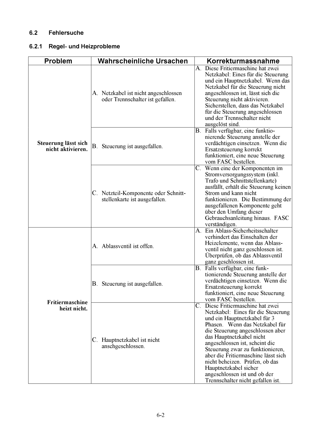 Frymaster BIPH/MPH14 manual Fehlersuche Regel- und Heizprobleme, Steuerung lässt sich, Nicht aktivieren, Fritiermaschine 