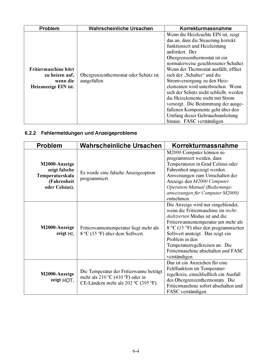 Frymaster BIPH/MPH14 manual Fehlermeldungen und Anzeigeprobleme 