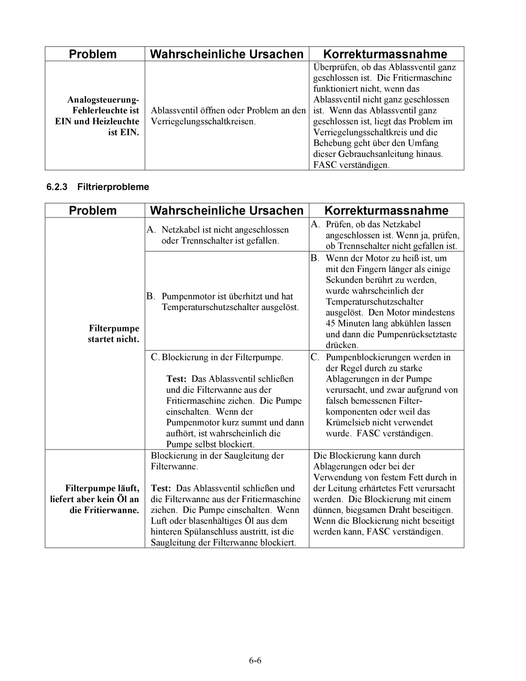 Frymaster BIPH/MPH14 manual Filtrierprobleme 