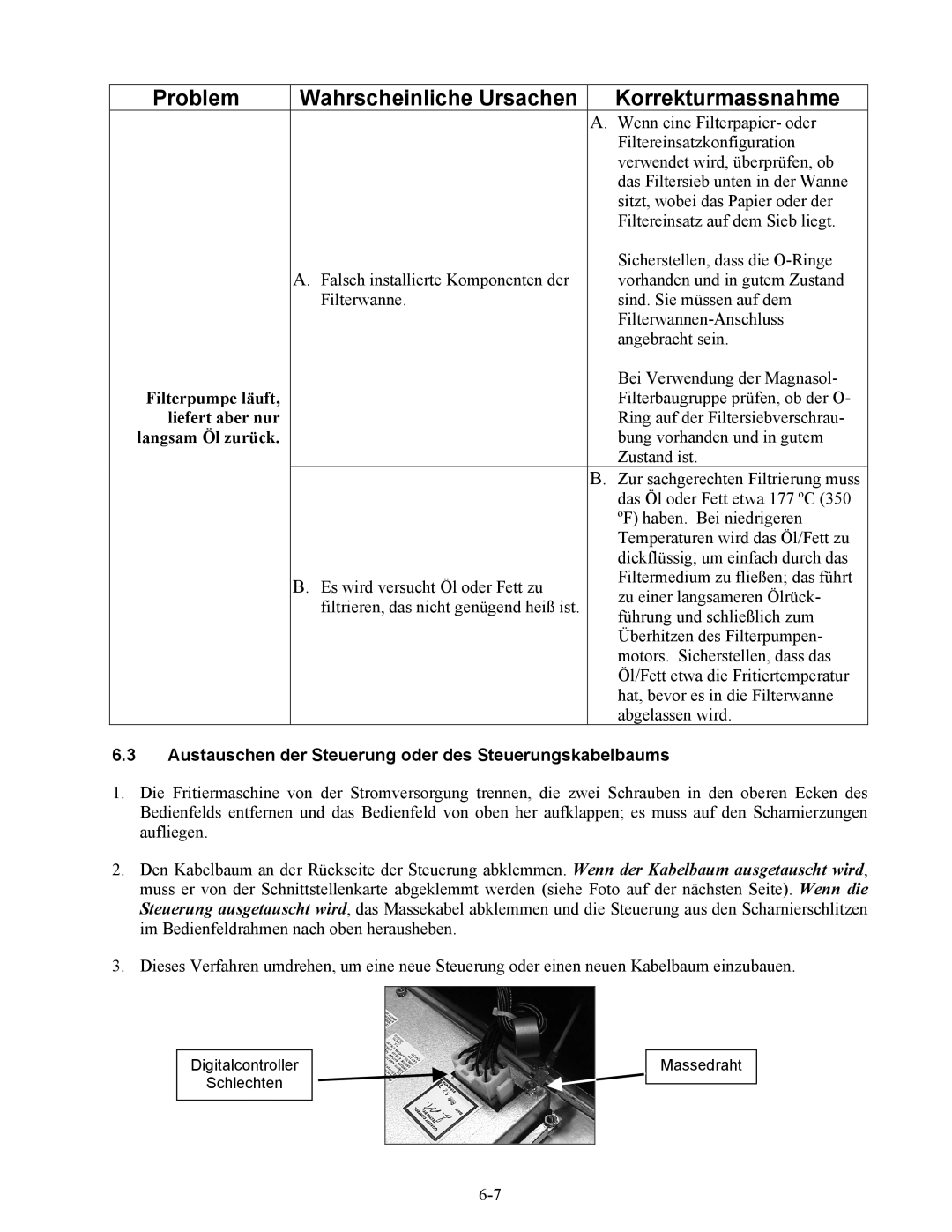 Frymaster BIPH/MPH14 manual Liefert aber nur, Langsam Öl zurück, Austauschen der Steuerung oder des Steuerungskabelbaums 