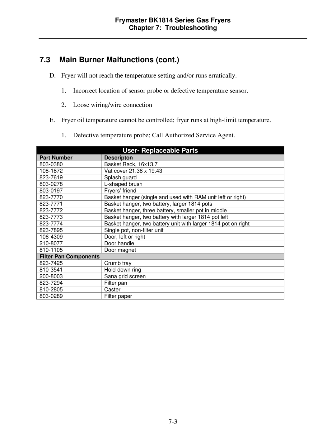 Frymaster BK1814 operation manual User- Replaceable Parts 