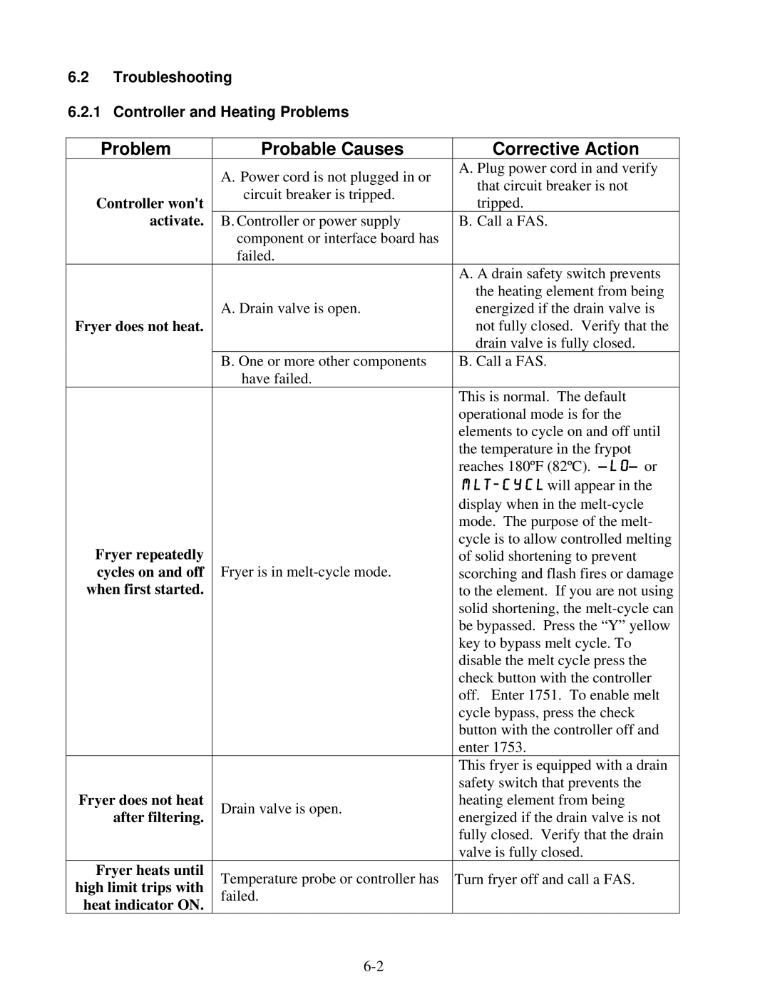 Frymaster BK1814E Problem Probable Causes Corrective Action, Troubleshooting Controller and Heating Problems 