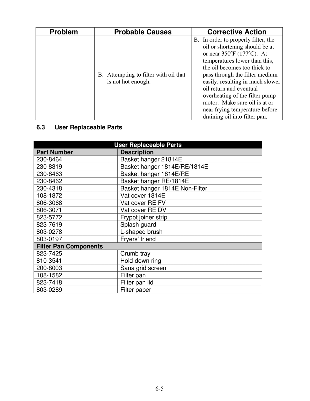 Frymaster BK1814E operation manual User Replaceable Parts, Part Number Description, Filter Pan Components 