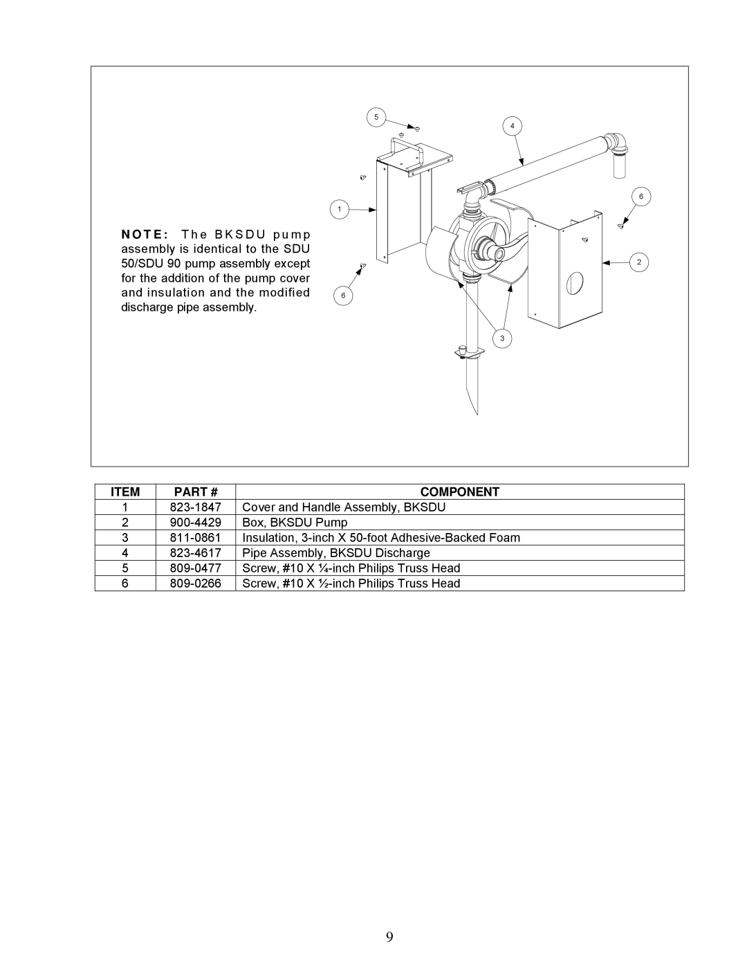 Frymaster BKSDU, SDU90, SDU50 manual Component 