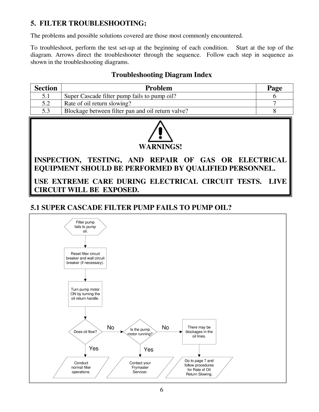 Frymaster CE operation manual Filter Troubleshooting, Troubleshooting Diagram Index Section Problem 