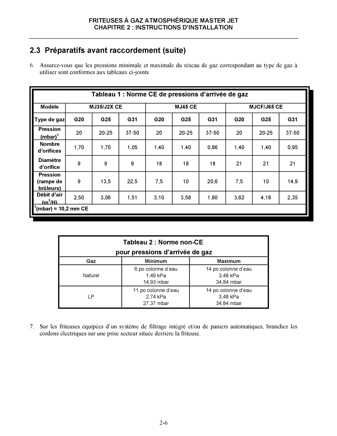 Frymaster CF Tableau 1 Norme CE de pressions d’arrivée de gaz, Tableau 2 Norme non-CE pour pressions d’arrivée de gaz 