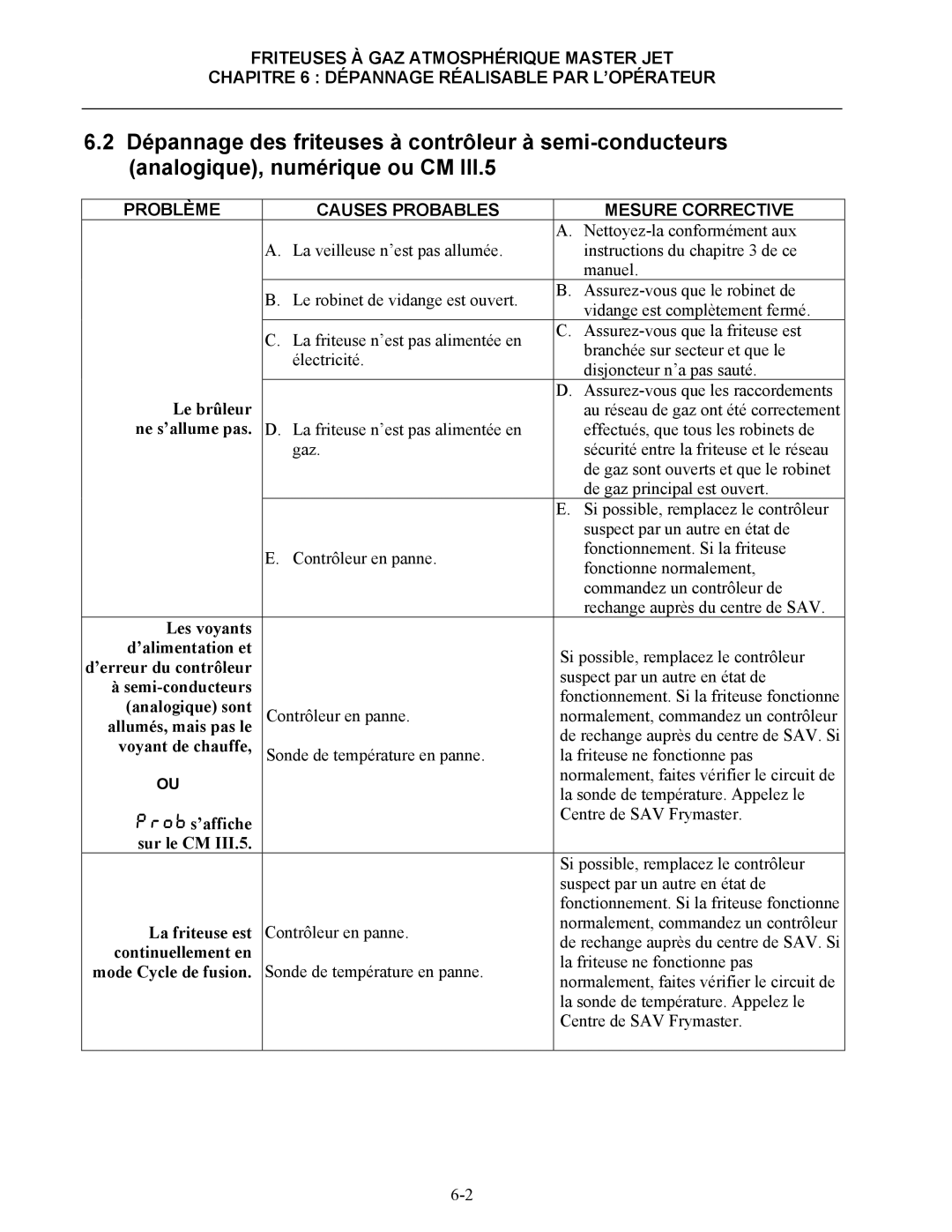 Frymaster CF manual Problème Causes Probables Mesure Corrective 