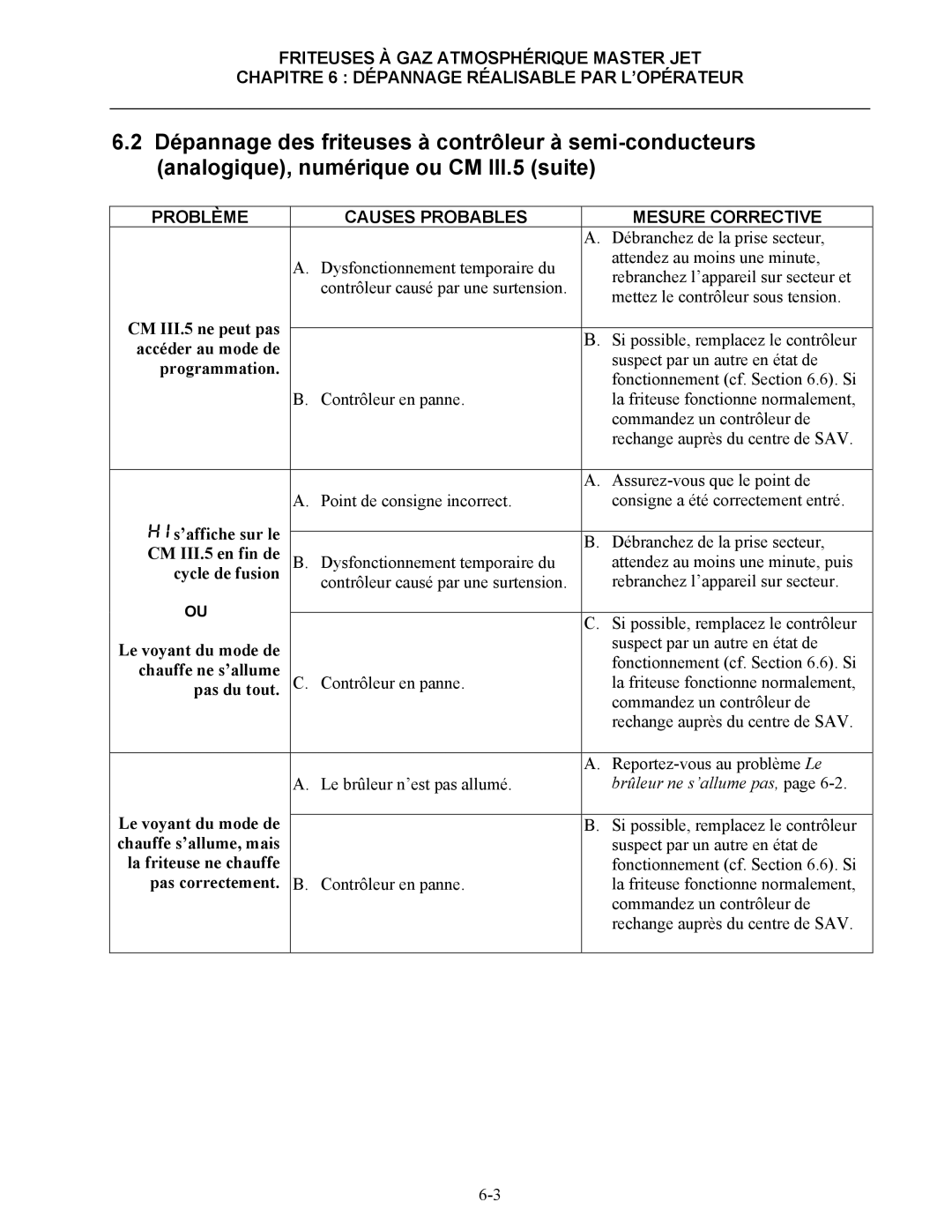 Frymaster CF CM III.5 ne peut pas, Accéder au mode de, Programmation, ’affiche sur le, CM III.5 en fin de, Cycle de fusion 