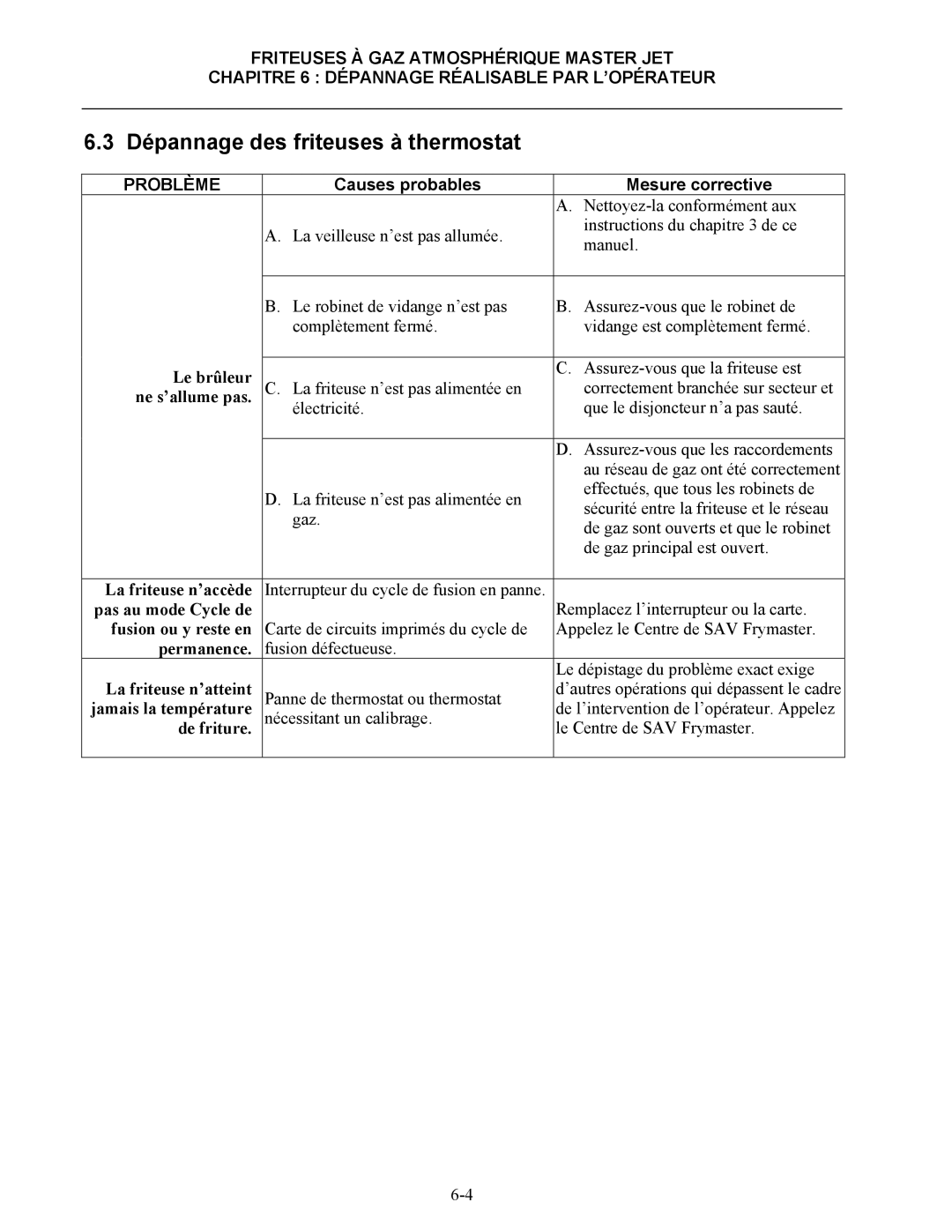 Frymaster CF manual Dépannage des friteuses à thermostat, Problème, Causes probables Mesure corrective 