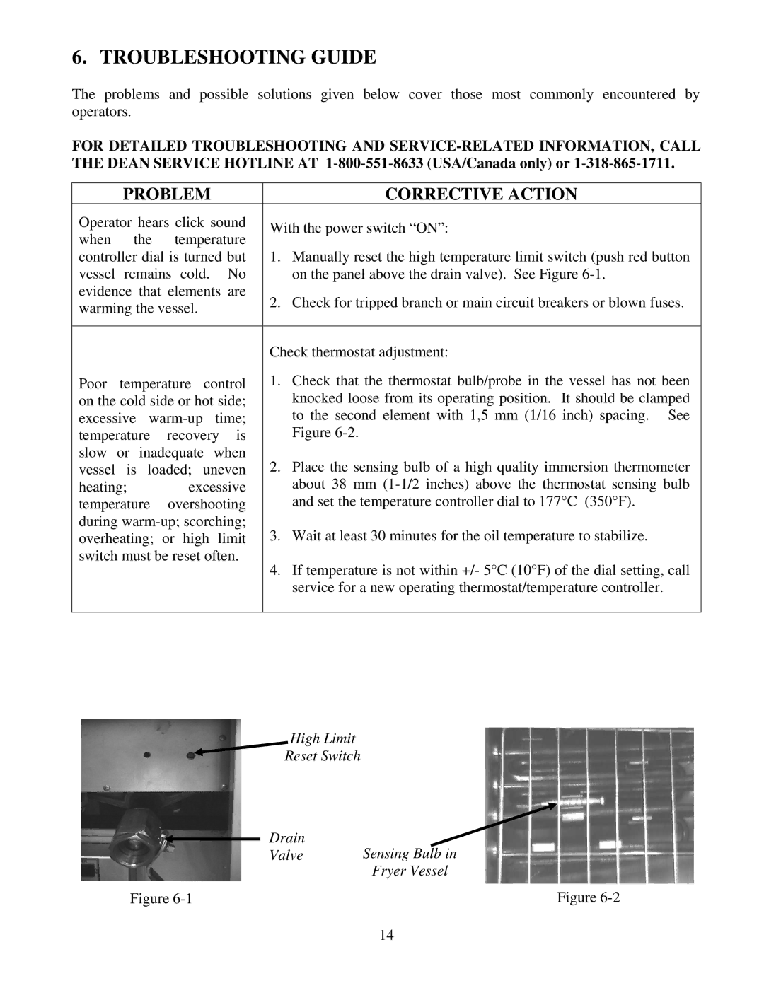 Frymaster Cool Zone Electric Fryer manual Troubleshooting Guide, Problem, Corrective Action 