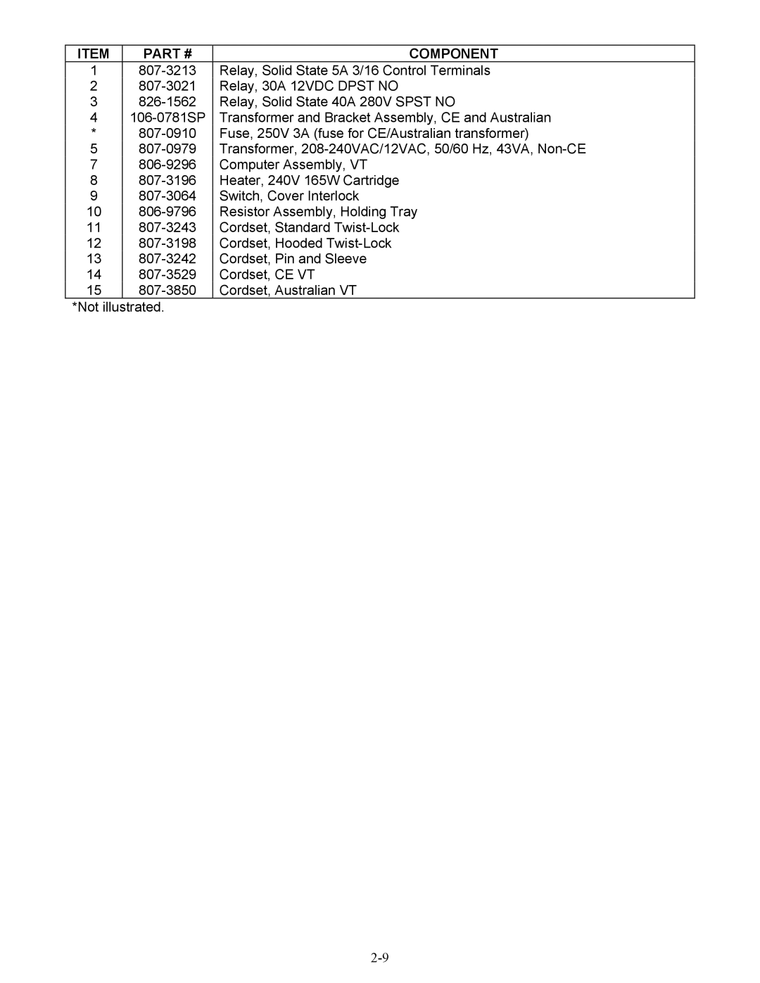 Frymaster CT16 Series manual Component 