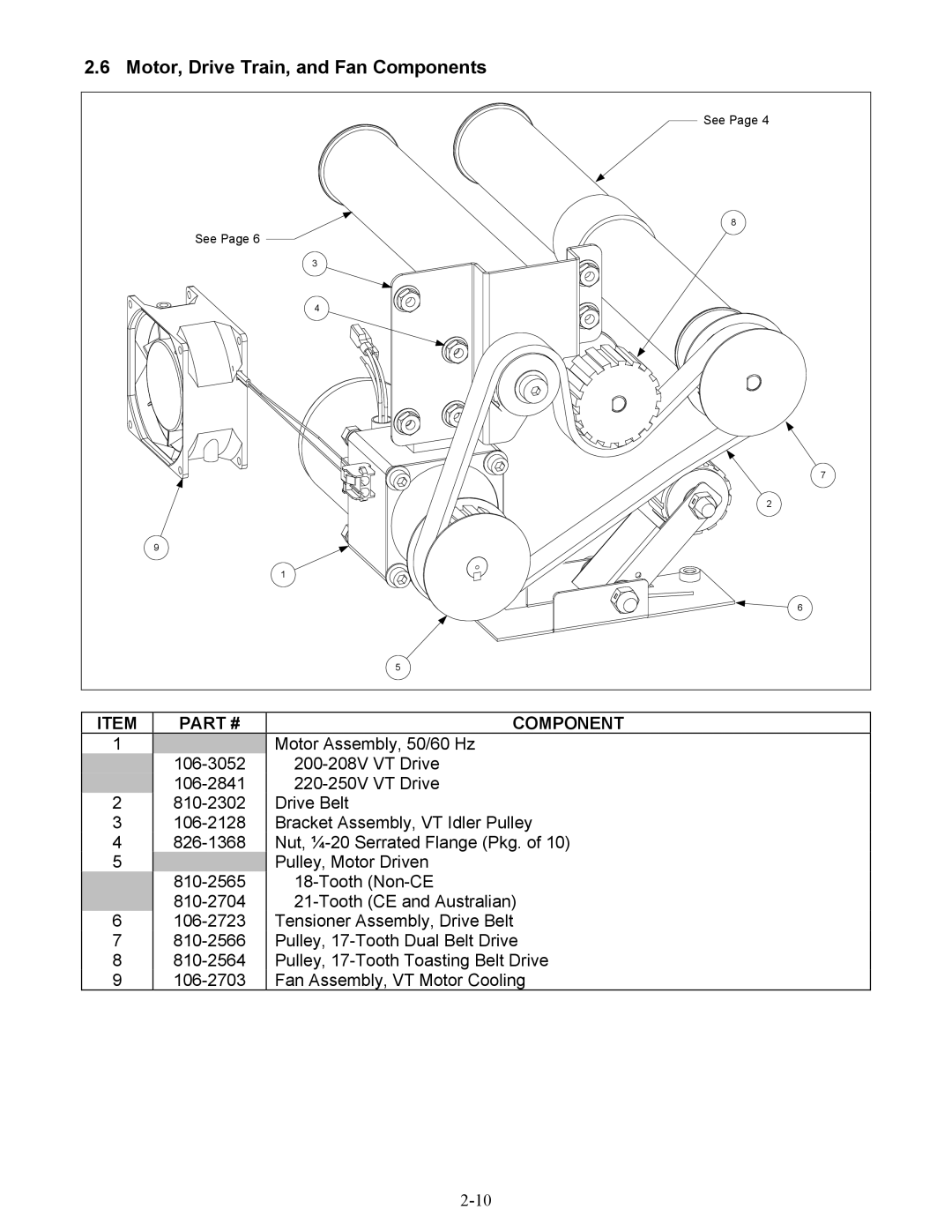 Frymaster CT16 Series manual Motor, Drive Train, and Fan Components 