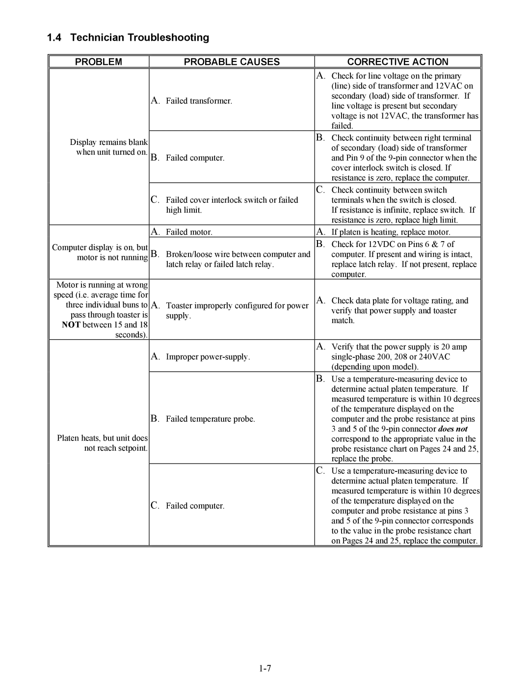 Frymaster CT16 Series manual Technician Troubleshooting, Problem Probable Causes Corrective Action 