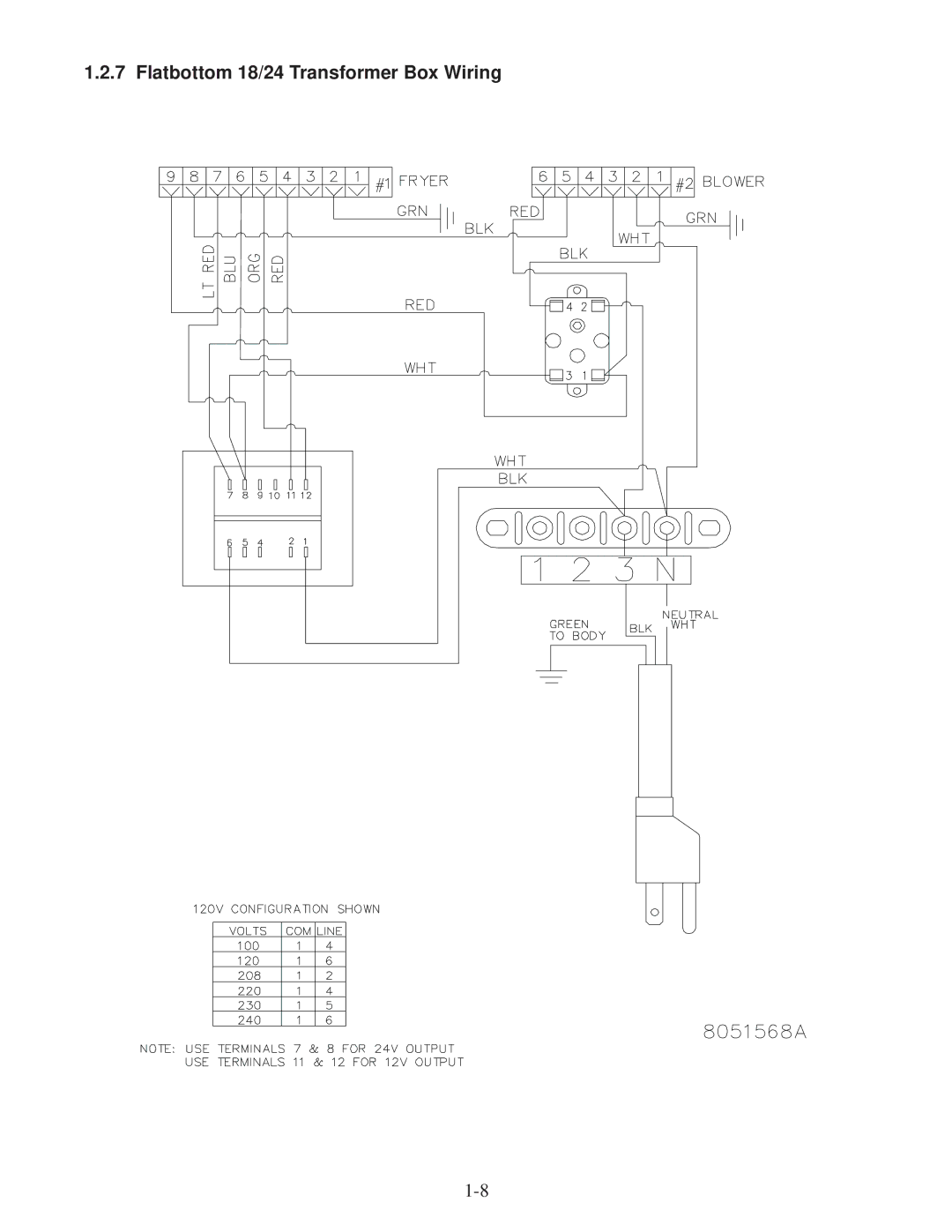 Frymaster DF20000001 manual Flatbottom 18/24 Transformer Box Wiring 