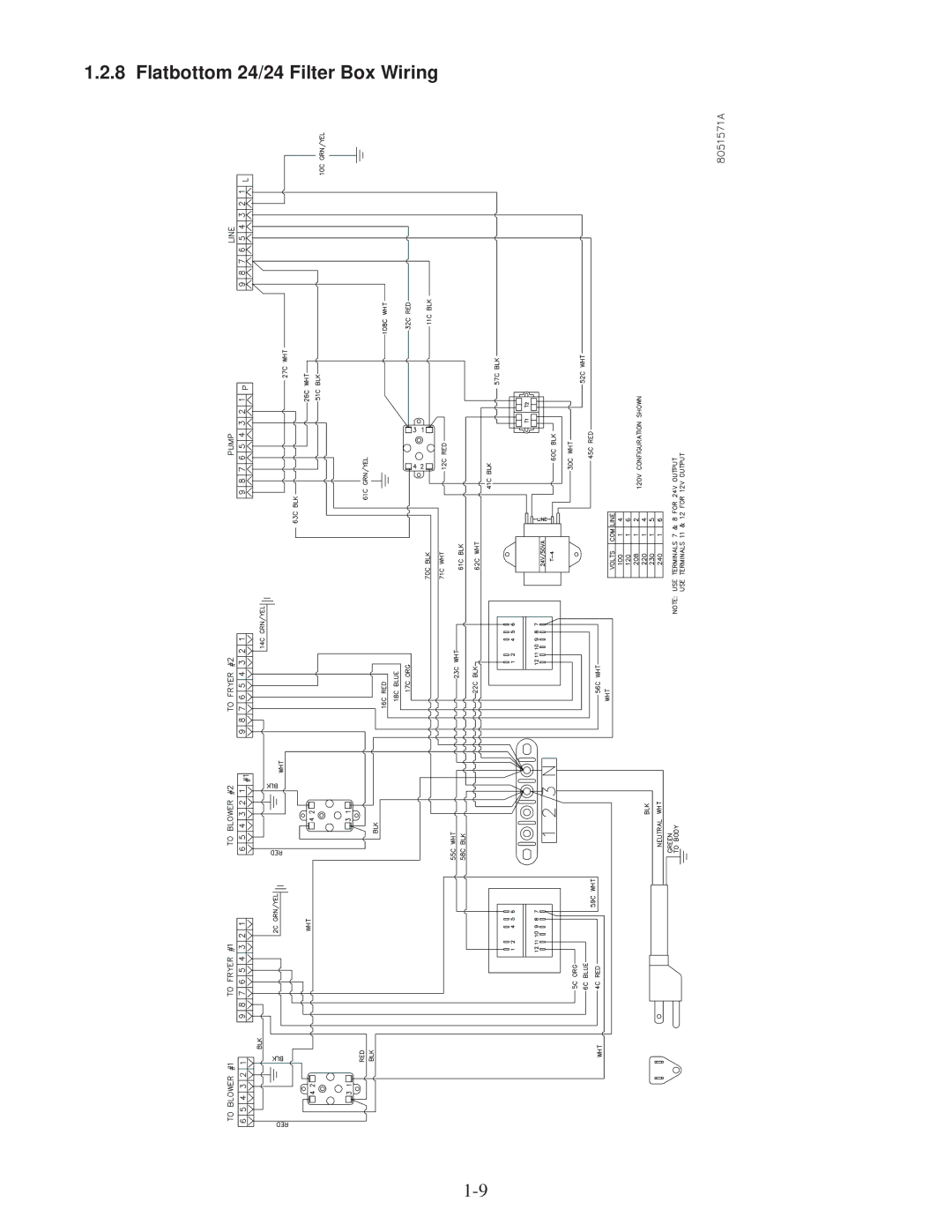 Frymaster DF20000001 manual Flatbottom 24/24 Filter Box Wiring 