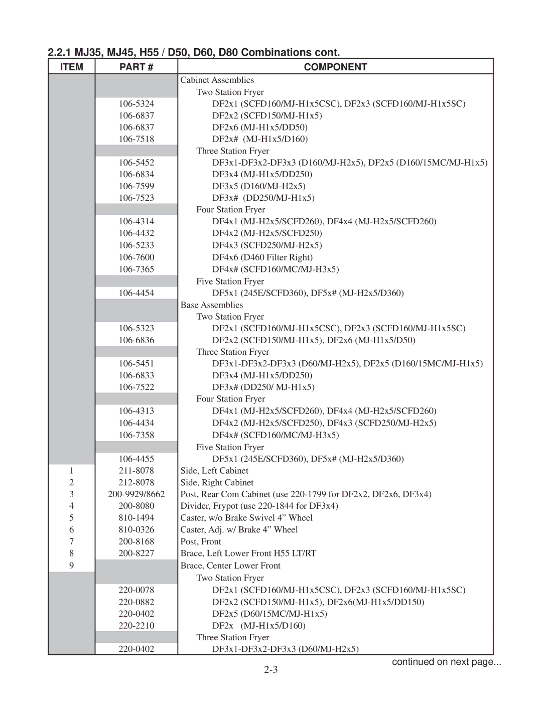 Frymaster DF20000001 manual On next 