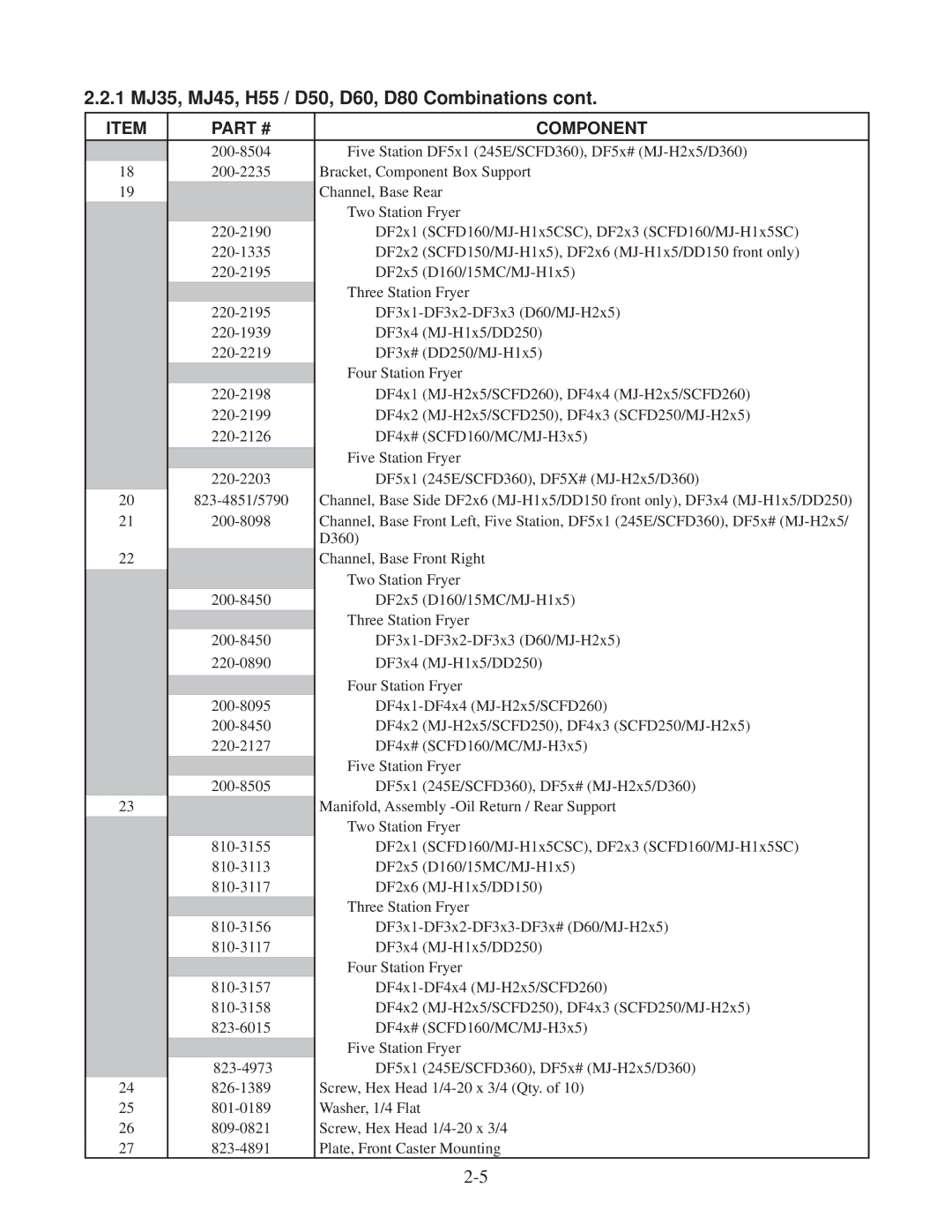 Frymaster DF20000001 manual 1 MJ35, MJ45, H55 / D50, D60, D80 Combinations 