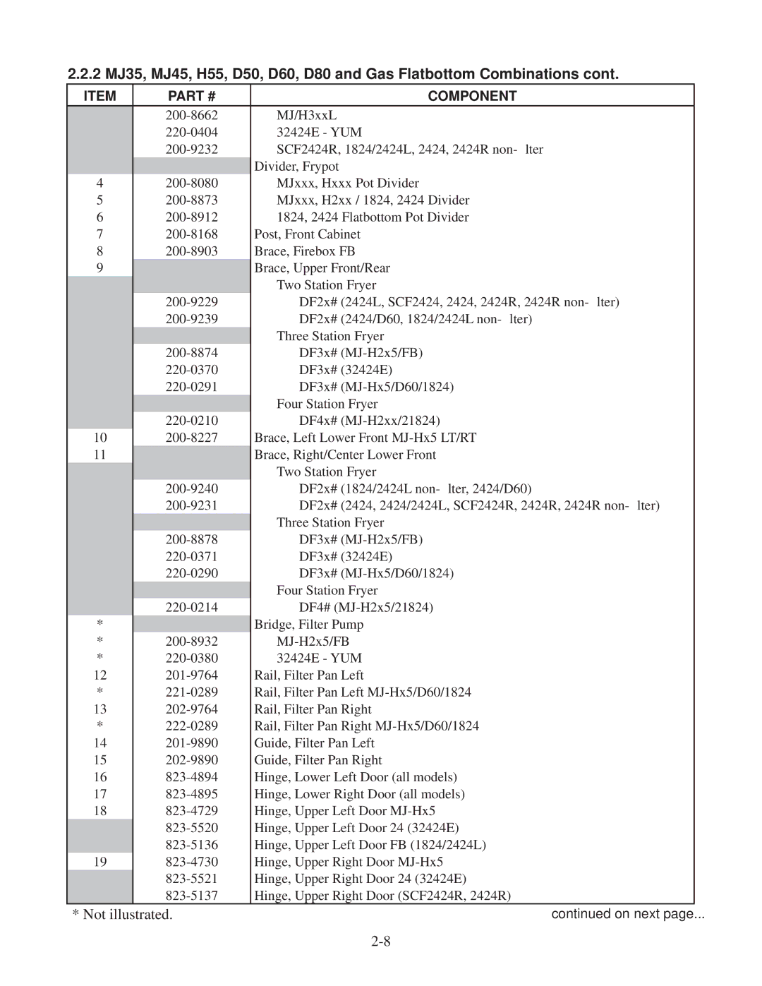 Frymaster DF20000001 manual Not illustrated 